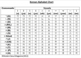 Cẩm nang học bảng chữ cái tiếng Hàn hiệu quả