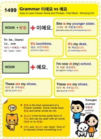 Học ngữ pháp tiếng Hàn Quốc hiệu quả