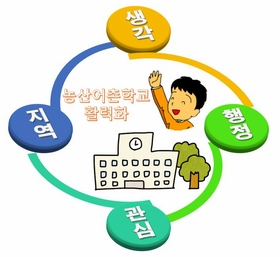 Trang web học tiếng Hàn hay nhất