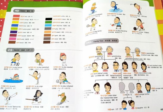 Học tiếng Hàn Quốc căn bản