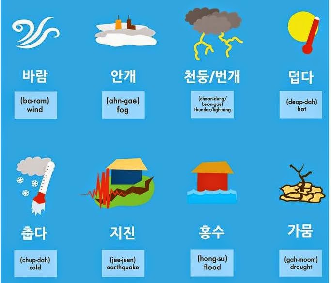 Những từ vựng tiếng Hàn thông dụng