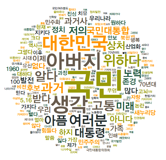 Mẹo nhớ nhanh từ mới tiếng Hàn Quốc