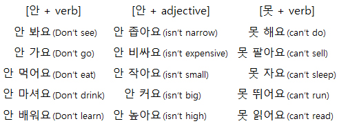 Một số cấu trúc Phủ định trong tiếng Hàn (Phần 1)