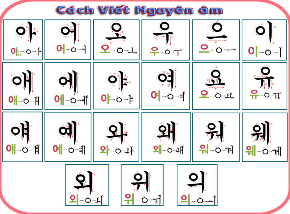 Cách phát âm bảng chữ cái tiếng Hàn