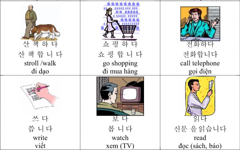 Học từ vựng tiếng Hàn theo chủ đề sao cho hiệu quả?