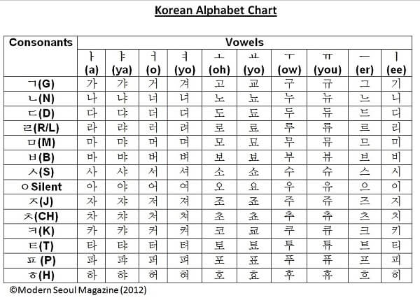 Bảng chữ cái tiếng Hàn