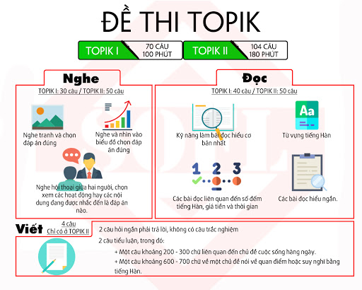 thi-topik