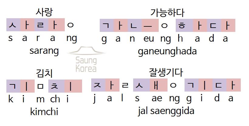 Các bước học tiếng Hàn cơ bản cho người Việt